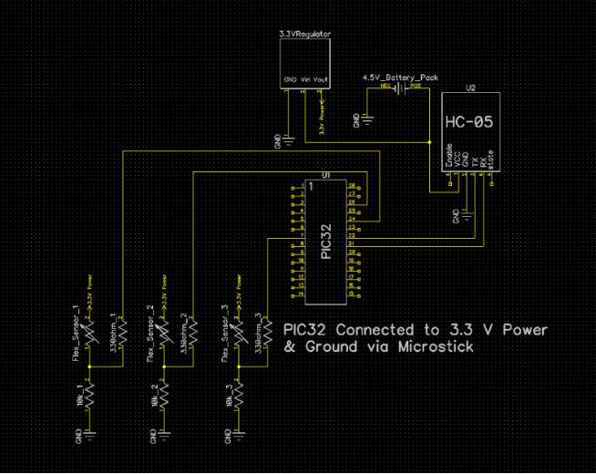 Glove Schematic