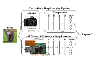 ASP Vision